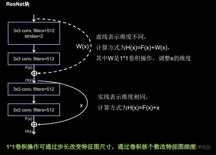 image-20220515213238796
