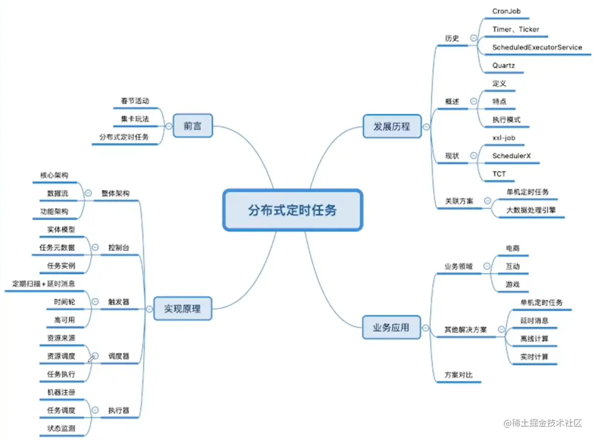 分布式定时任务思维导图.png