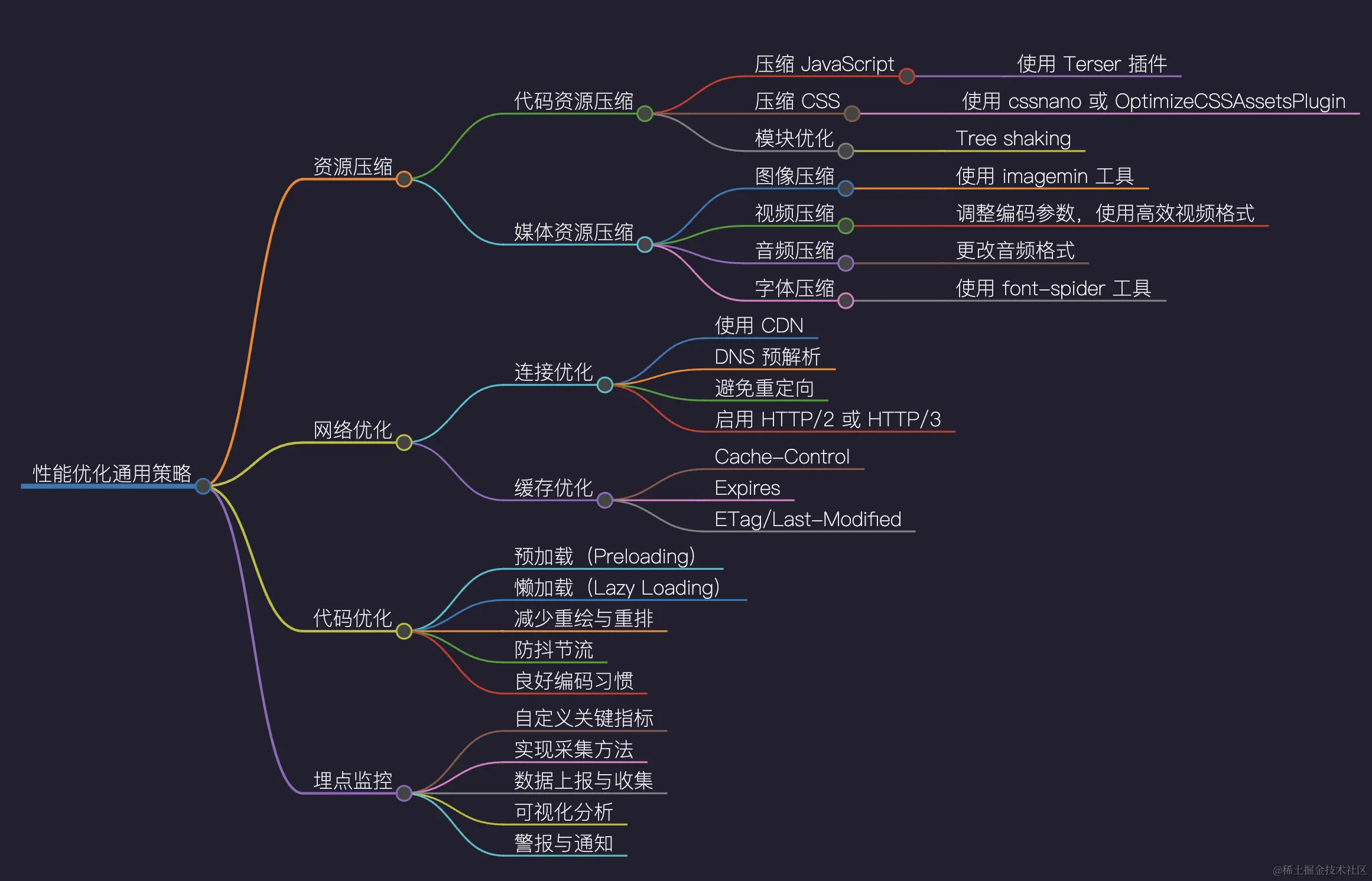 截屏2024-01-11 19.32.28.png