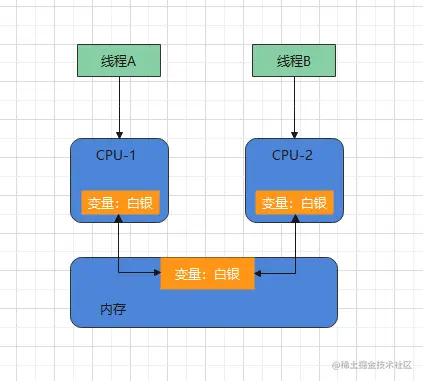 image-20220516203133183