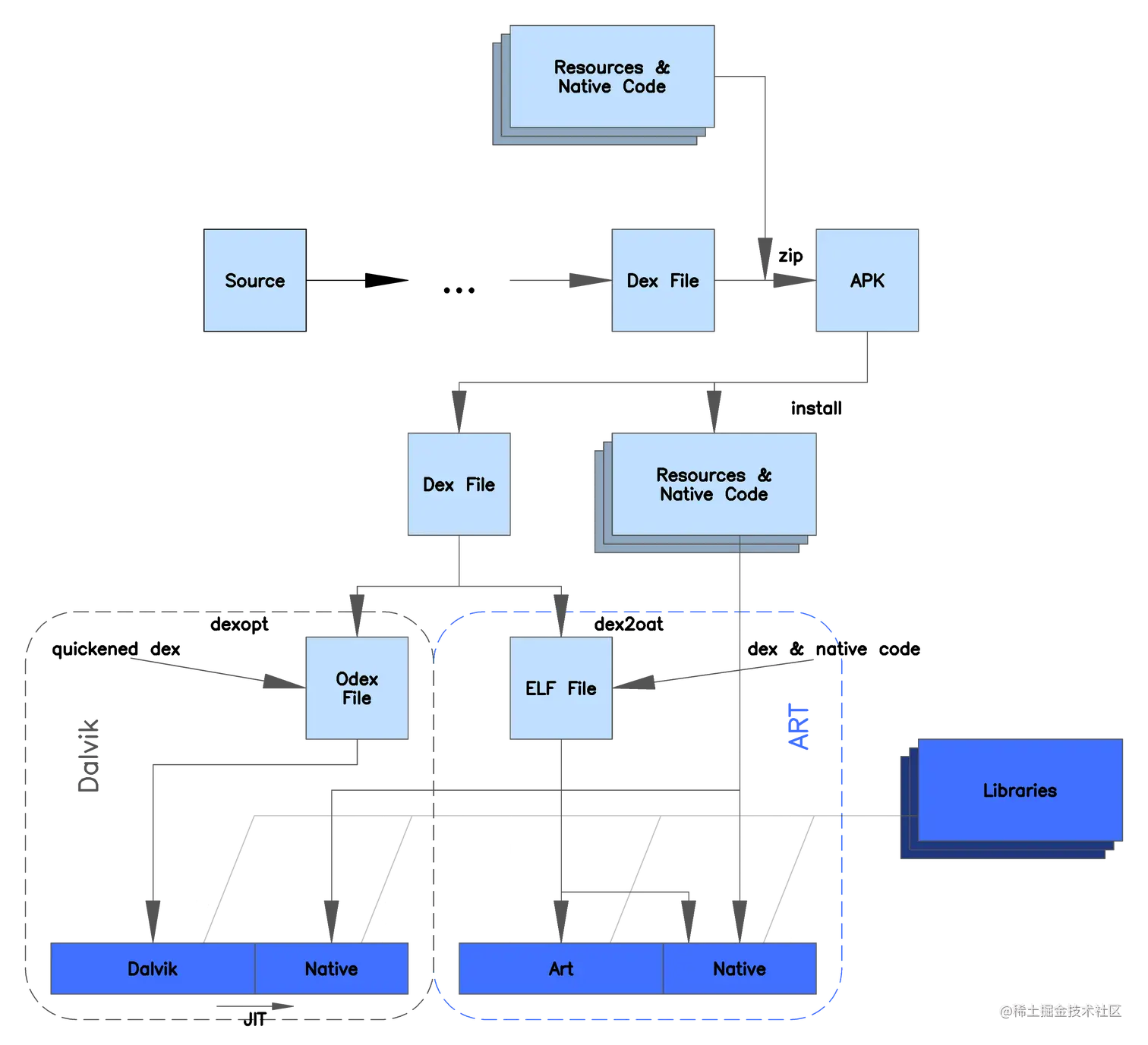 art_vs_dalvik.png