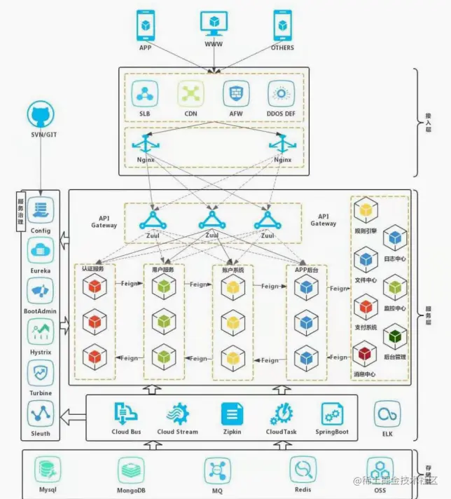 限量！阿里技术官纯手打架构师进阶宝典全网首发，理论+项目齐飞