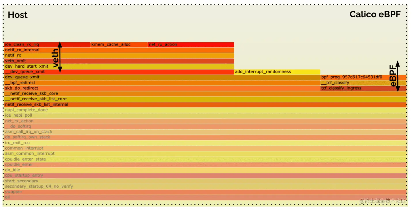 calico flamegraph zoom1