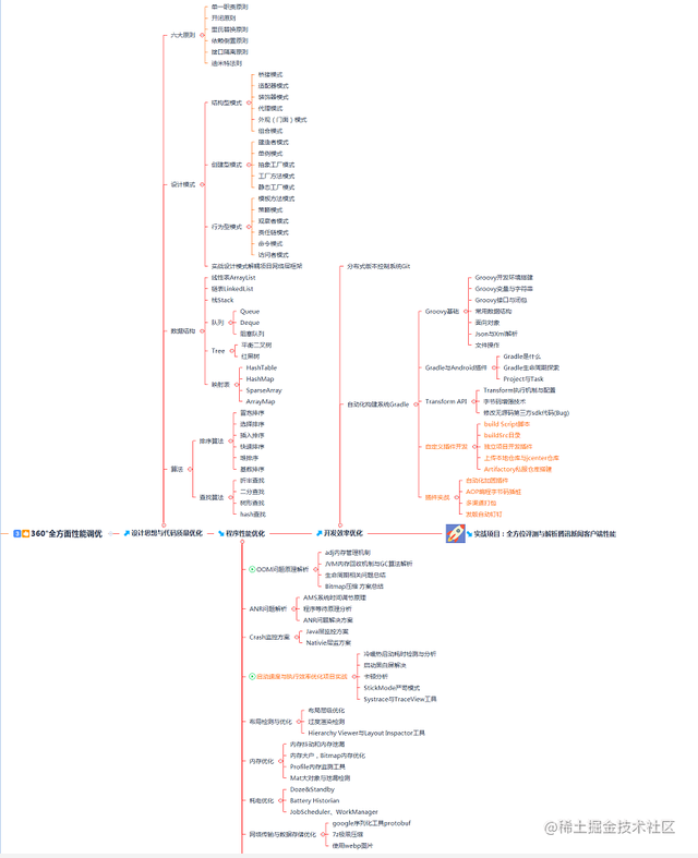 Nearly lost out on an Android job with ByteDance because of ...
