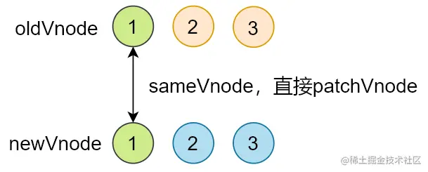 开始、结束节点.png