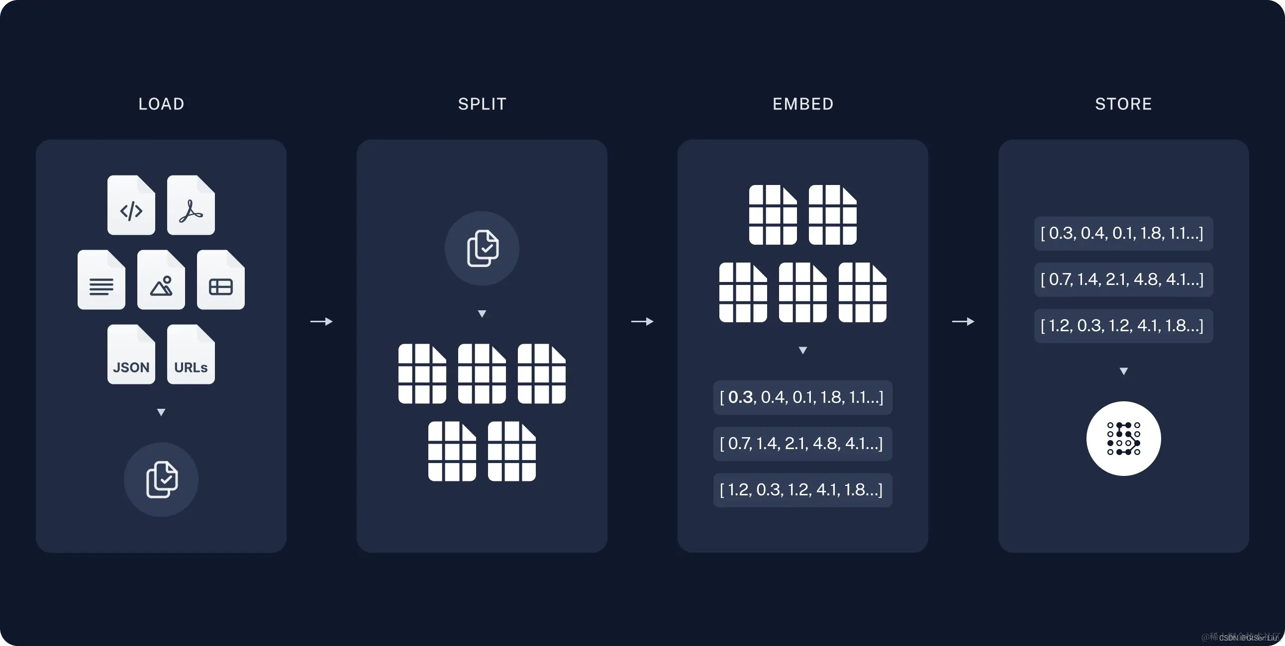 vector_index