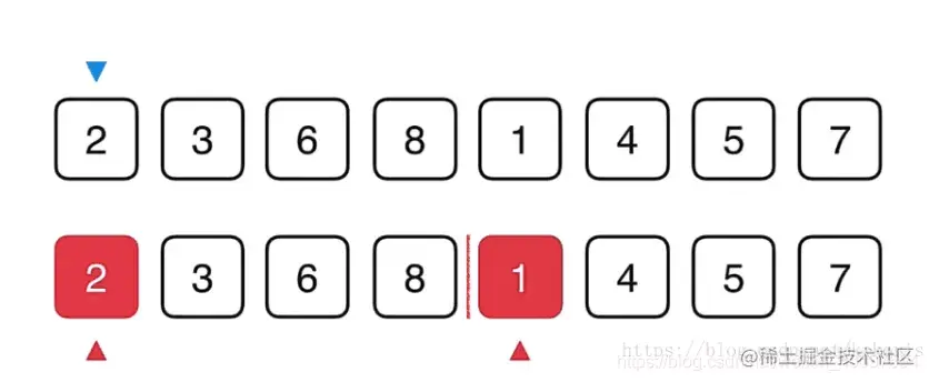 美团一面：如何高效地将两个有序的数组合并成一个有序数组