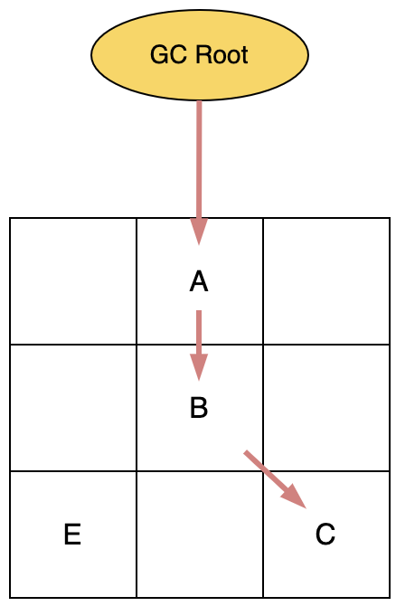 从原理聊JVM（三）：详解现代垃圾回收器Shenandoah和ZGC