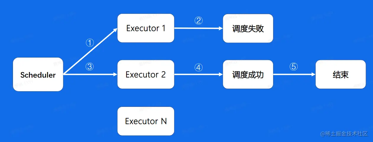 image-20230208125107019