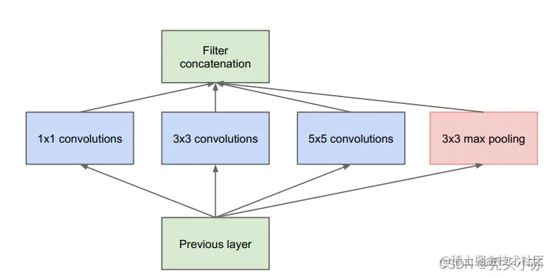<img src="C:\Users\WSJ\AppData\Roaming\Typora\typora-user-images\image-20220123211942490.png" alt="image-20220123211942490" style="zoom:80%;" />