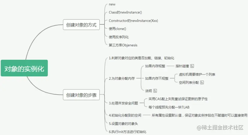 image-20210211154835732