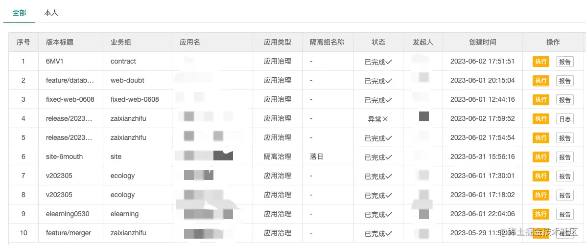 覆盖率平台