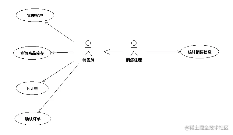 进销存管理系统的设计与实现