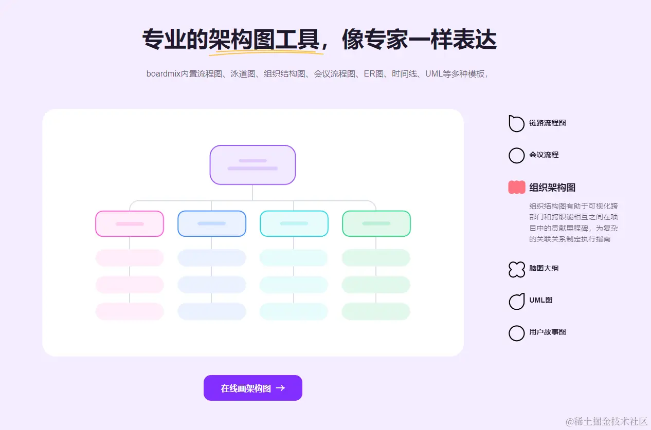 在线架构图软件boardmix