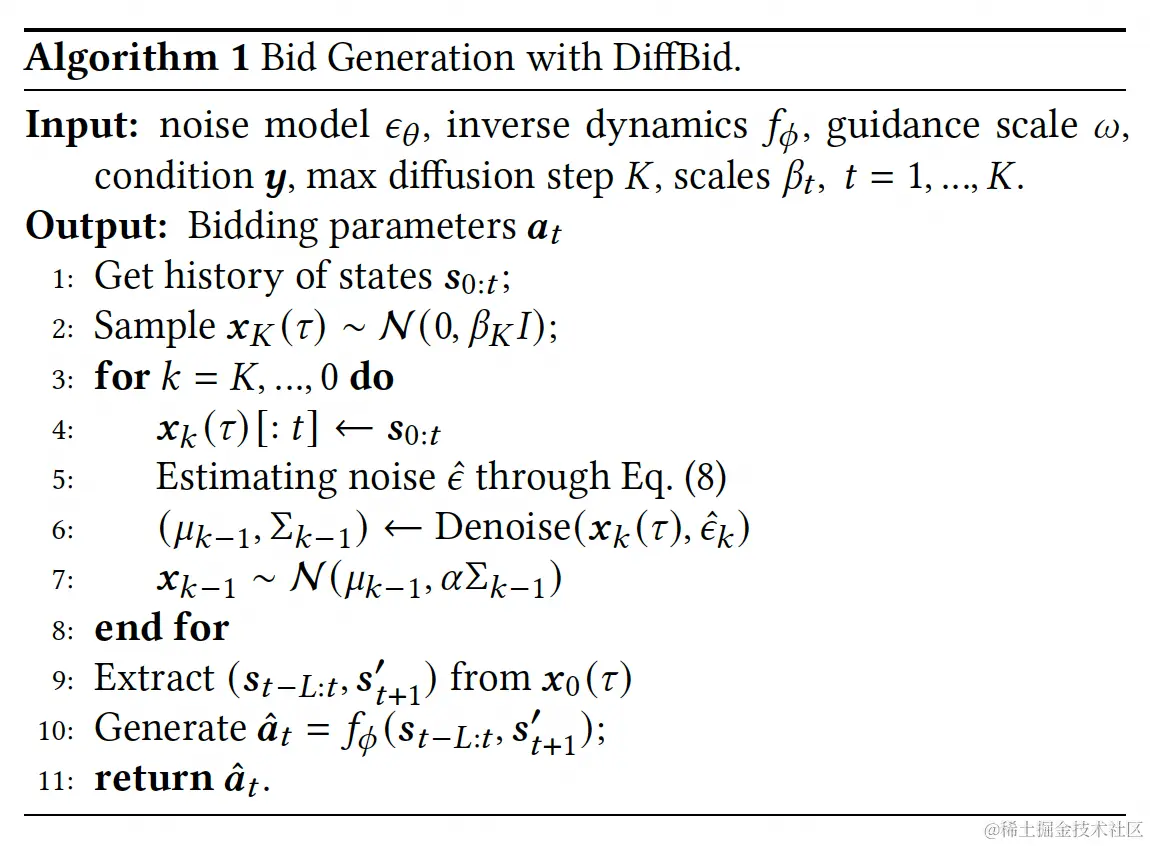 图7 通过反向扩散生成出价的过程