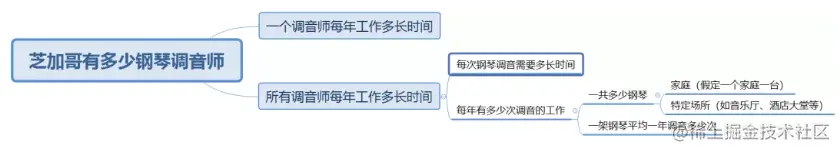 零度芝士