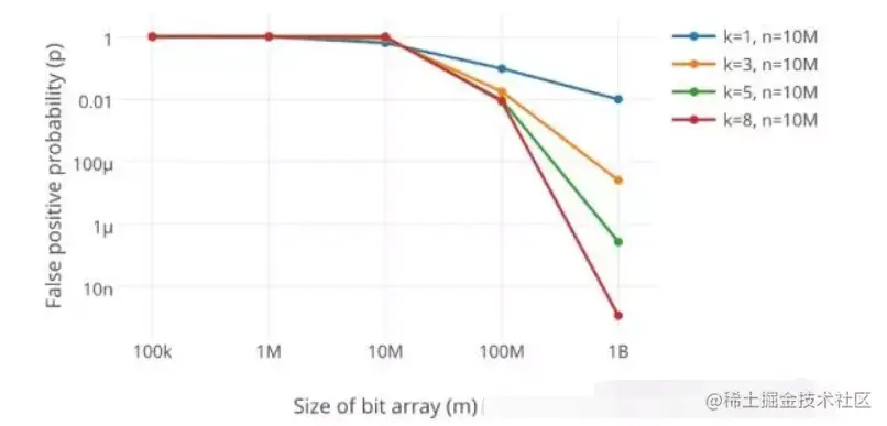 image-20220322190512701