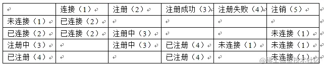 状态机表