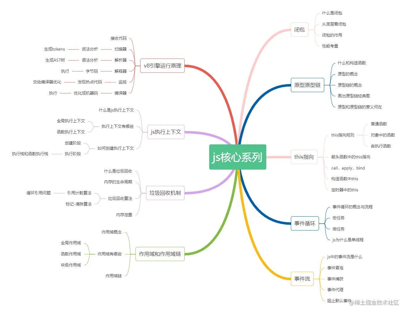 js核心系列流程图.png