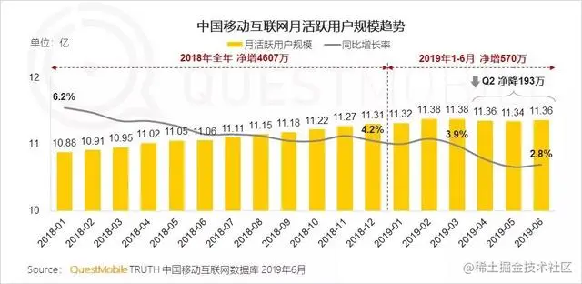 [评论送掘金周边]为什么需要打用户标签为什么需要打用户标签