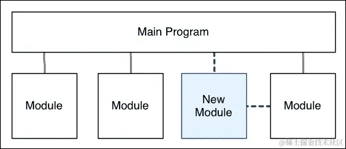 编程作为一个过程