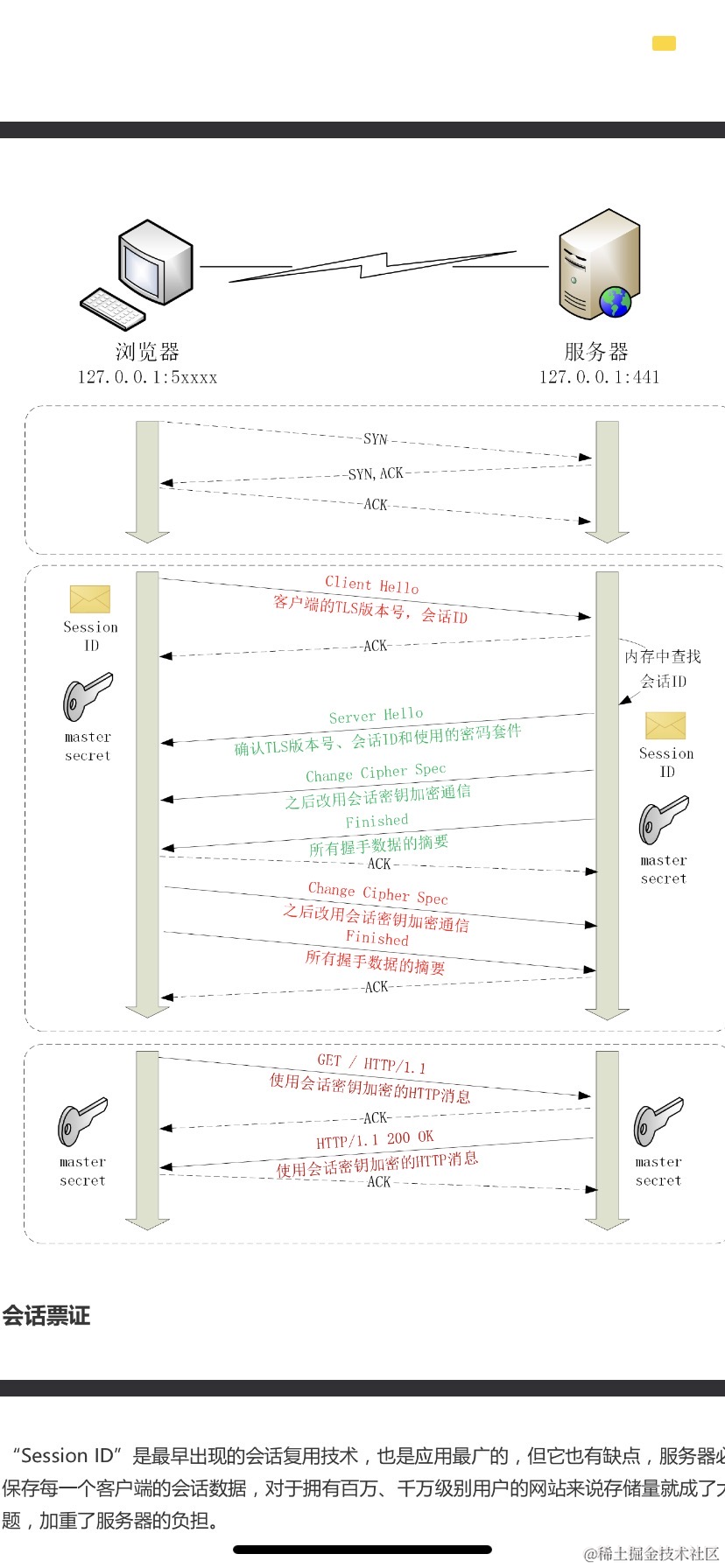 请在此添加图片描述