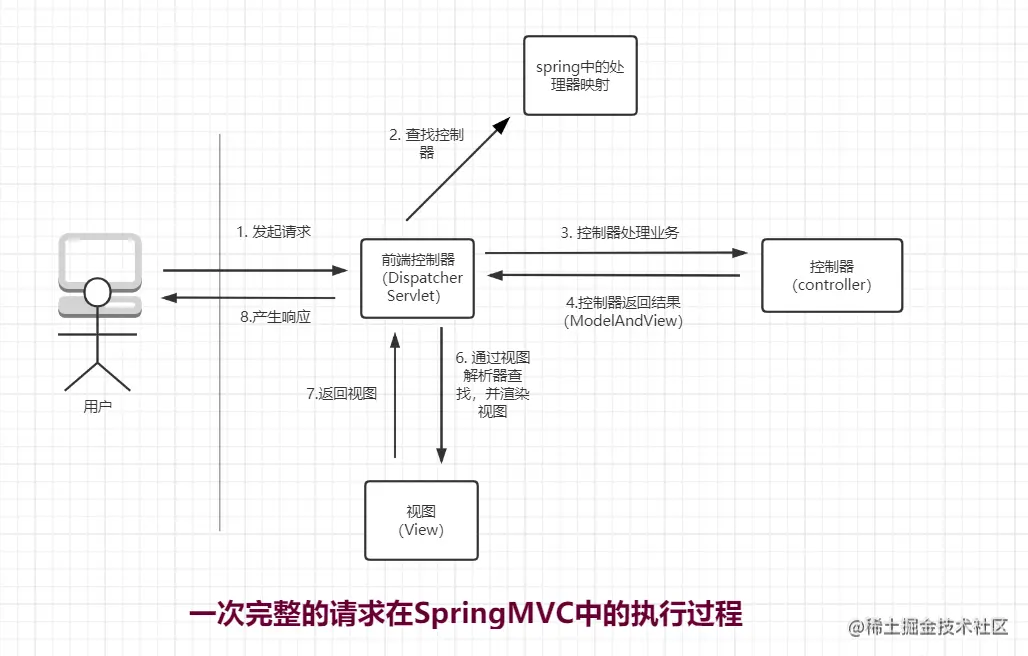 springmvc.png