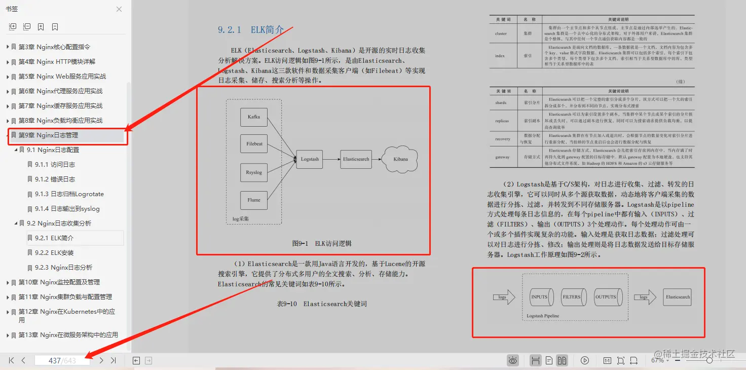 阿里P8从应用、运维及与K8S和微服务3个维度详解Nginx