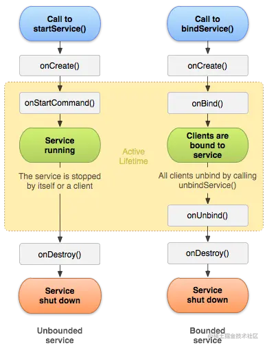 servicelife