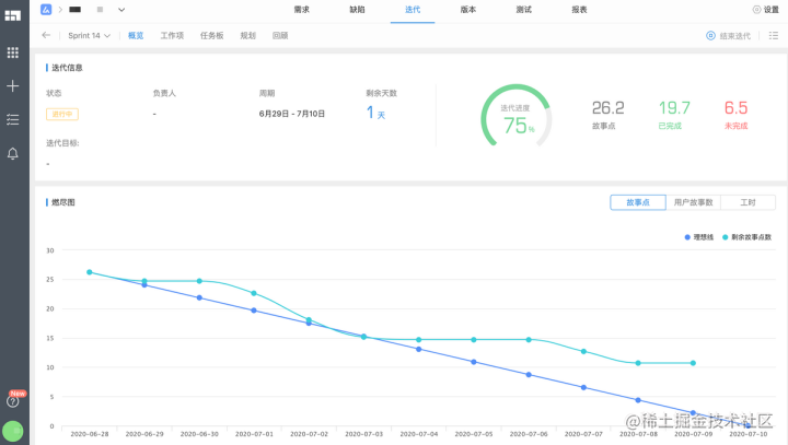 关于敏捷开发的最佳实践和工具