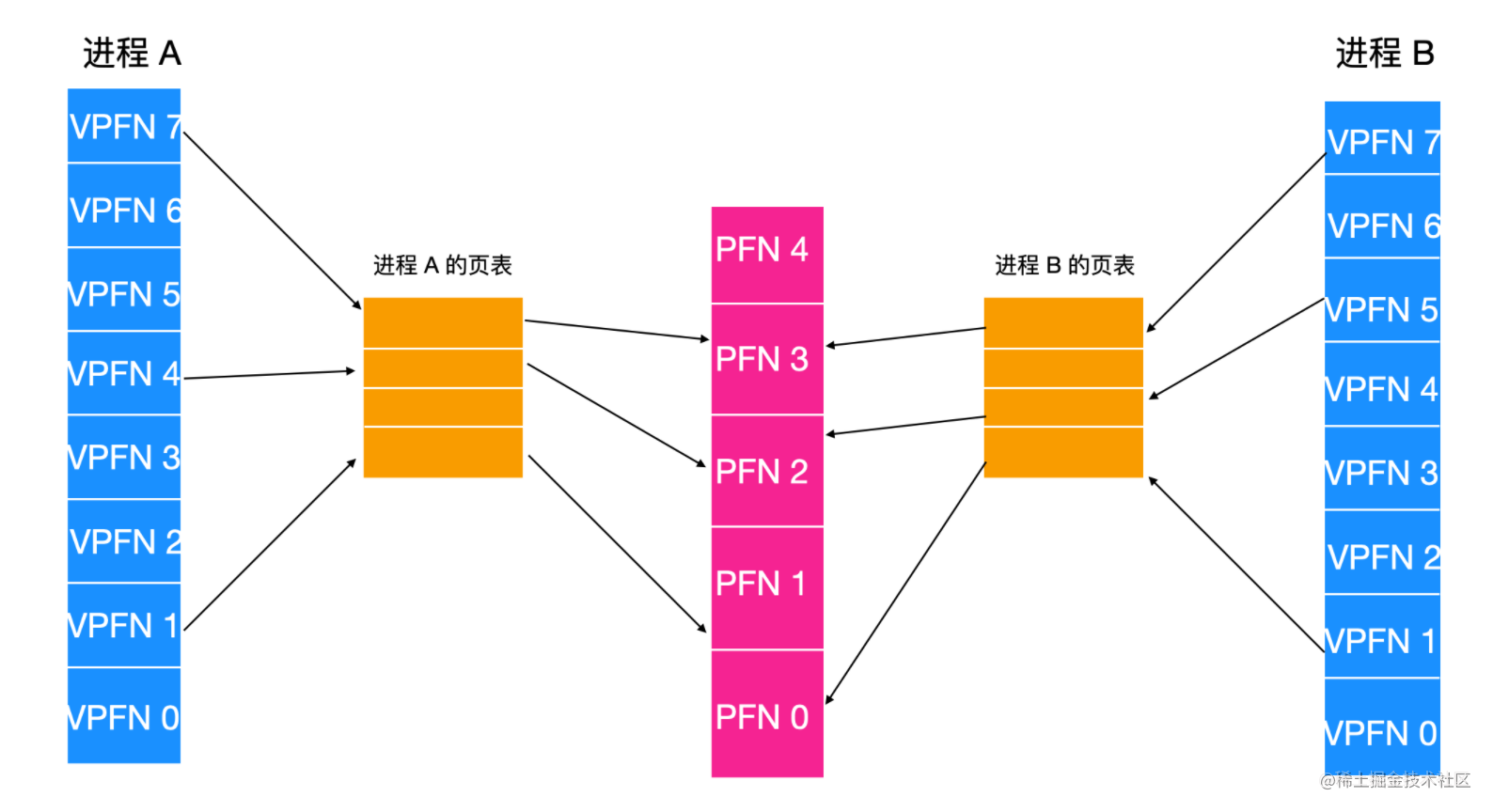 对不起，学会这些 Linux 知识后，我有点飘