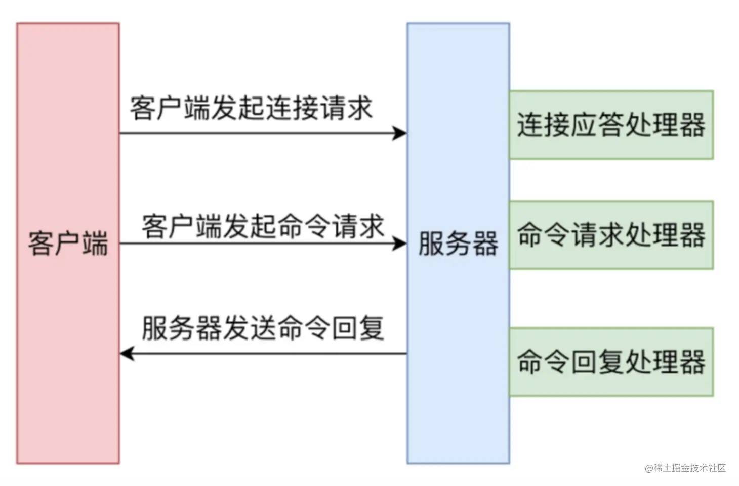 image-20220628232005169