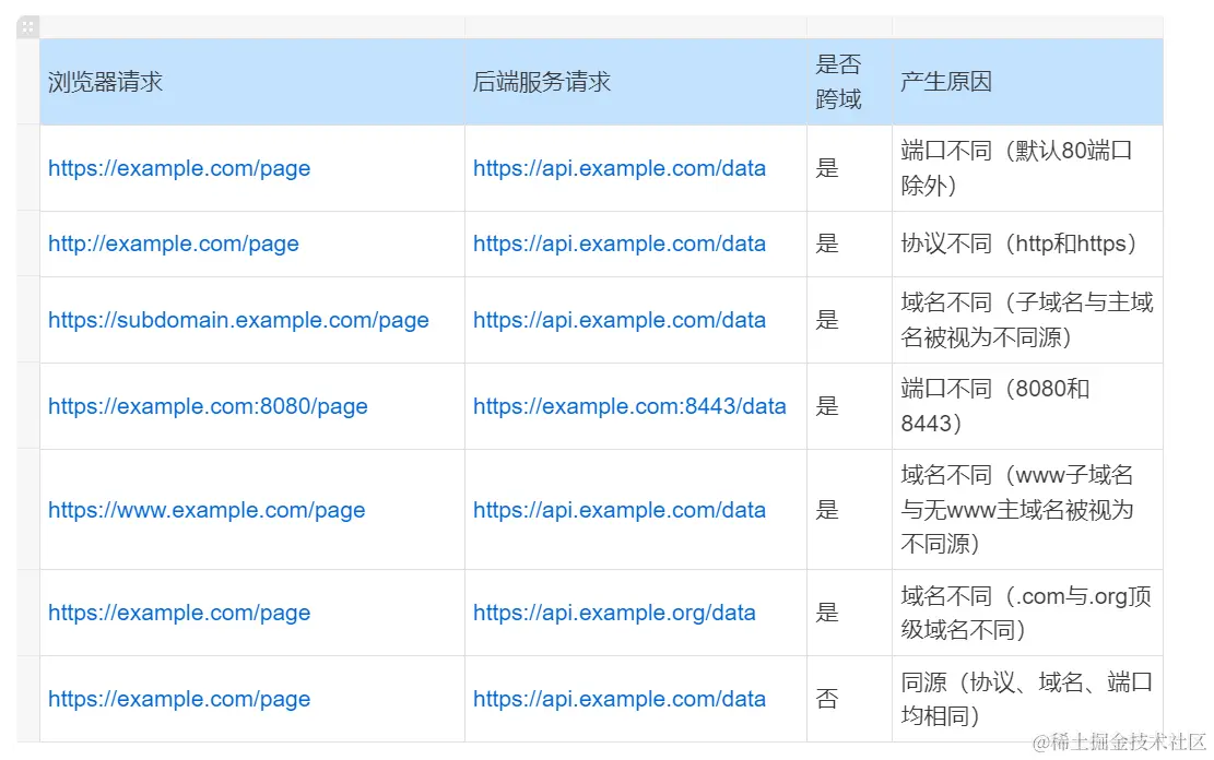 服务器名称指示为何是HTTPS网站不可或缺的关键？