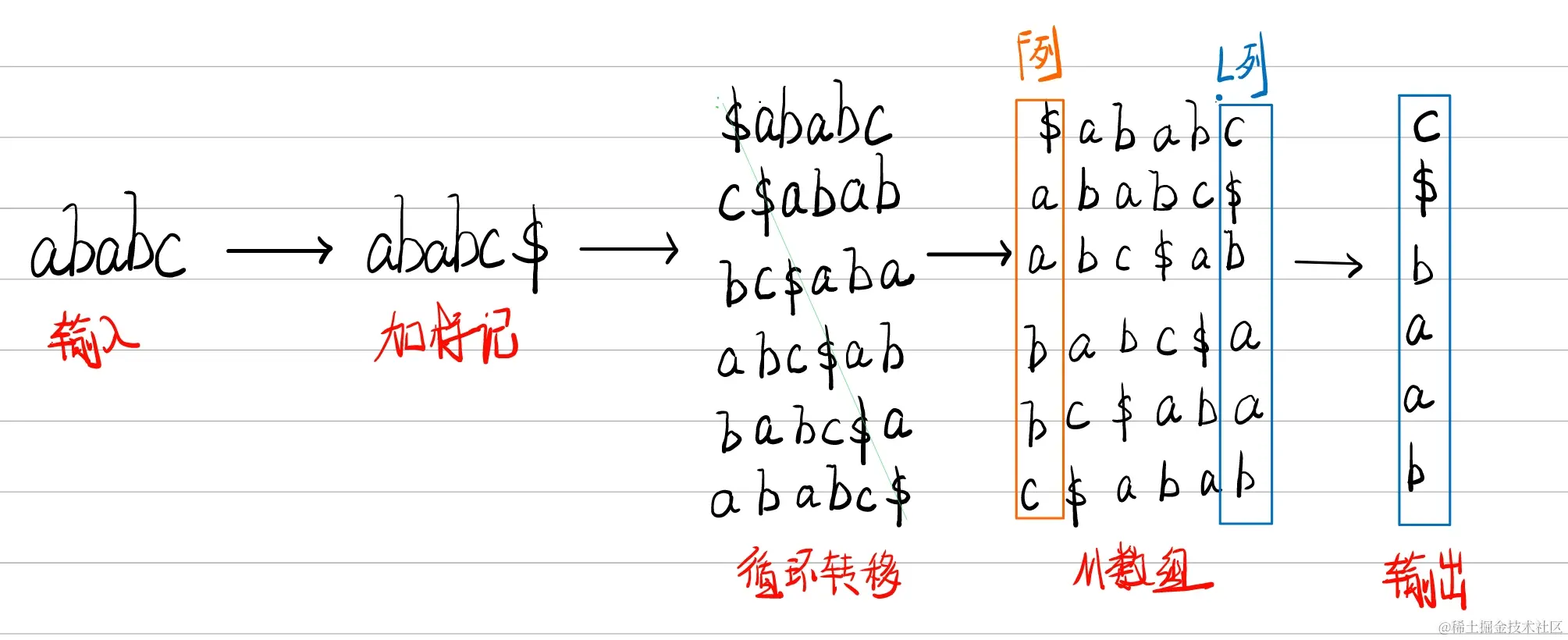 请添加图片描述
