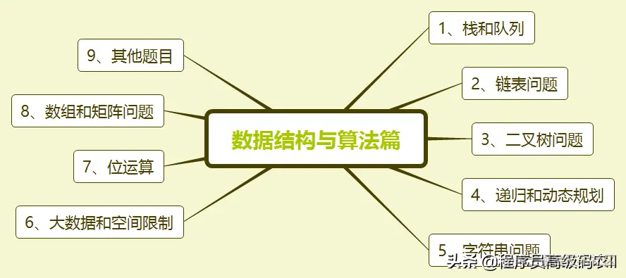 炸裂！阿里内部10W字面试手册，竟在GitHub访问量破百万
