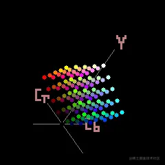 YCbCr