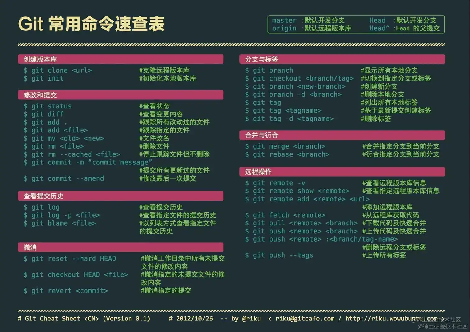 git命令.webp