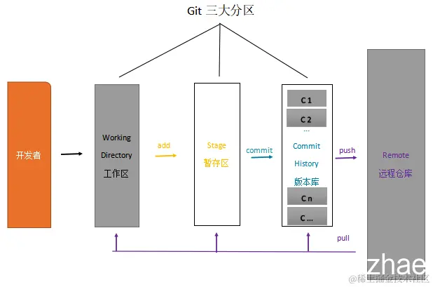 此处输入图片的描述