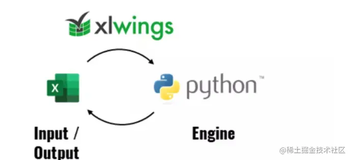 Excel+Python，简直法力无边