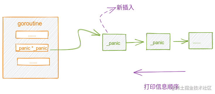  Golang panic recover Go 