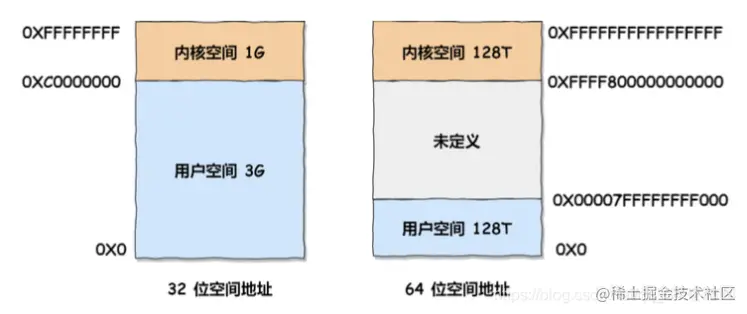 image-20220411170815342