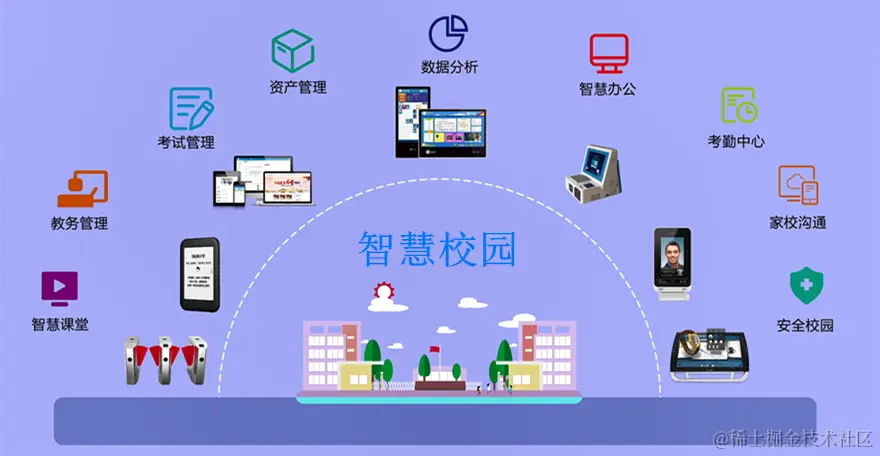 智慧校园.png