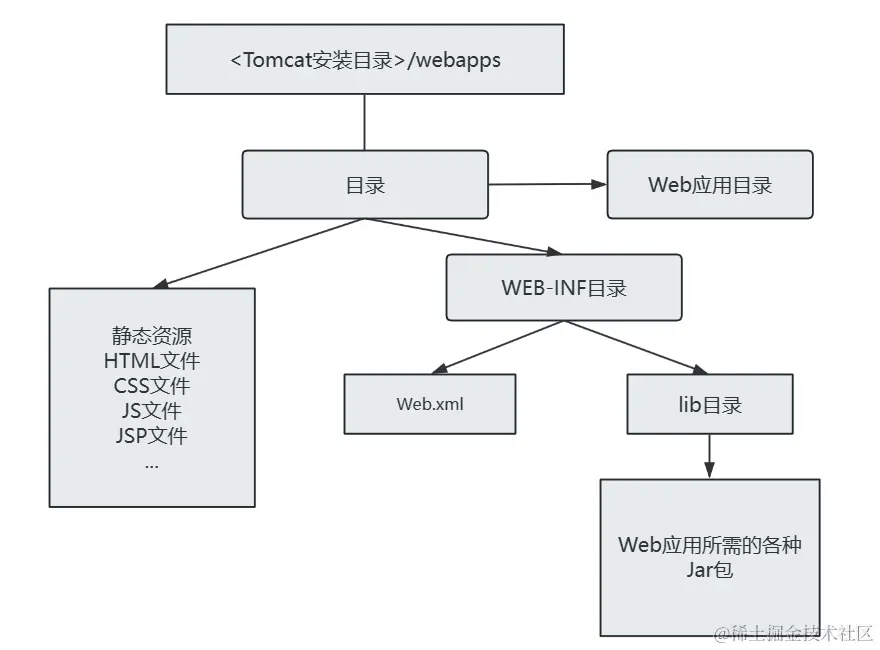 image-20240120102116562