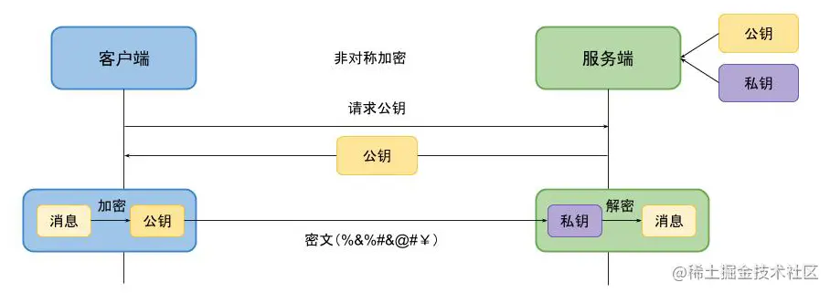 非对称加密-来源于网络