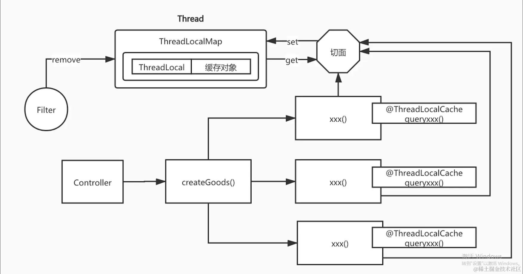 这是什么“骚操作”？ThreadLocal还能当缓存用
