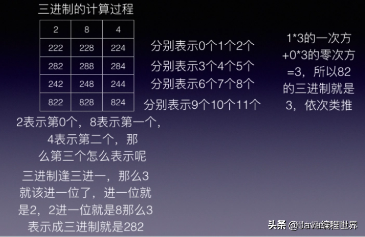 三进制：为何在常见进制中缺失的奇特存在？ - 掘金