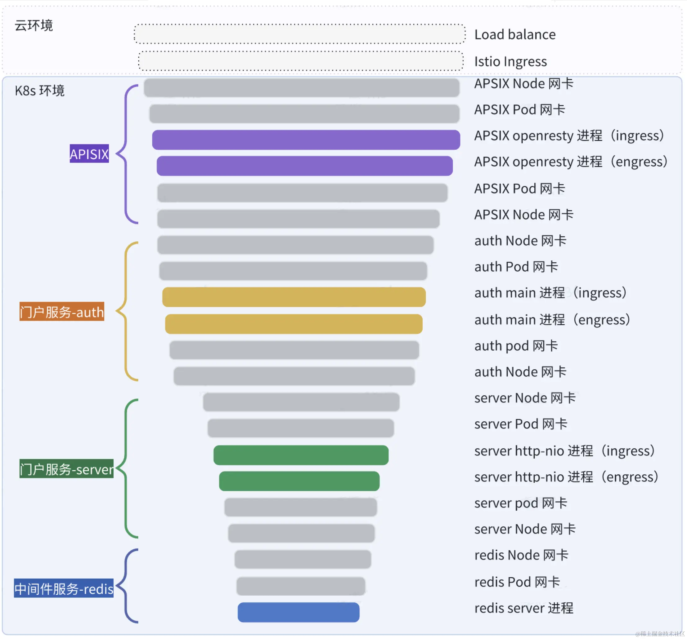 分布式追踪示意图