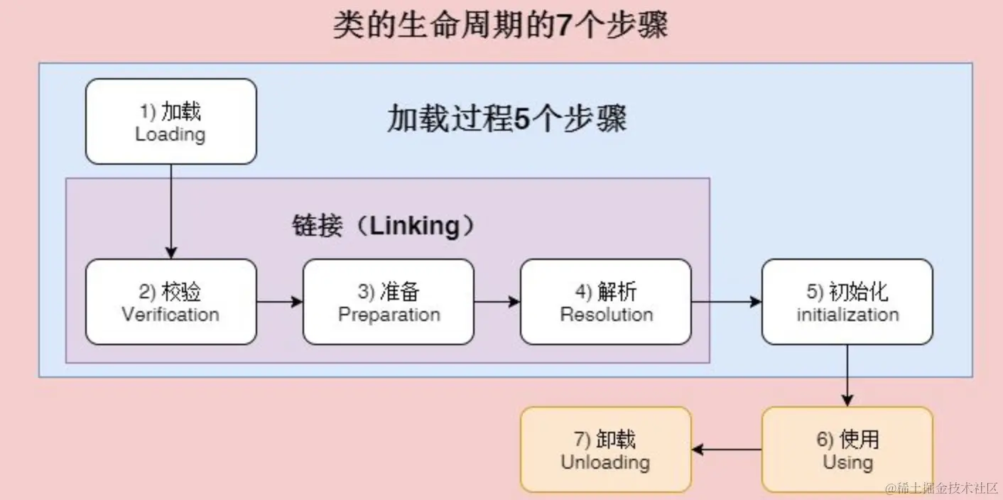 image-20220224132621764