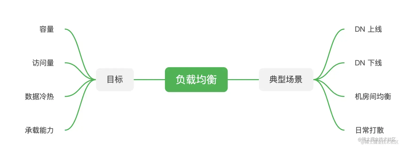 截屏2022-08-05 16.02.23.png