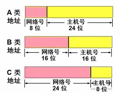 IP地址表示.png